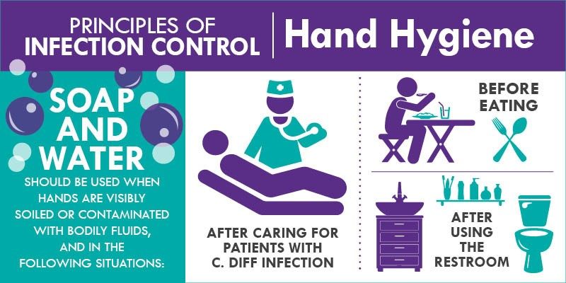 Sanitation & Disinfection